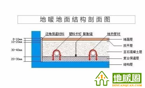 地暖管、地暖輔材（邊界保溫條、擠塑板、反射膜、卡釘、鋁箔膠帶、伸縮縫、彎管器、保溫套管等