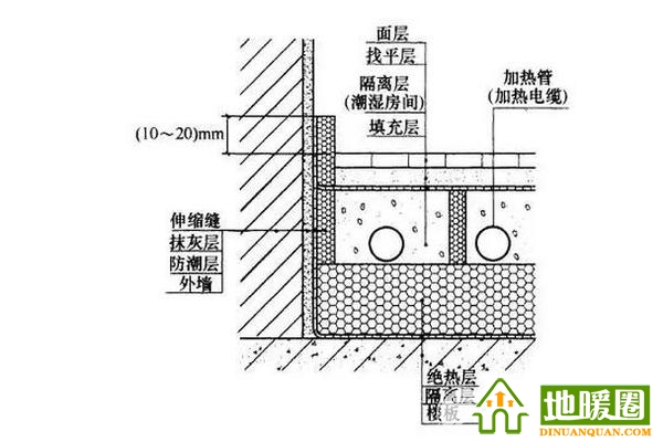 衛(wèi)生間能裝地暖嗎？衛(wèi)生間裝地暖全攻略分享