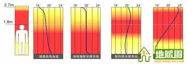 南方需要安裝地暖嗎？分析南方安裝地暖的必要性