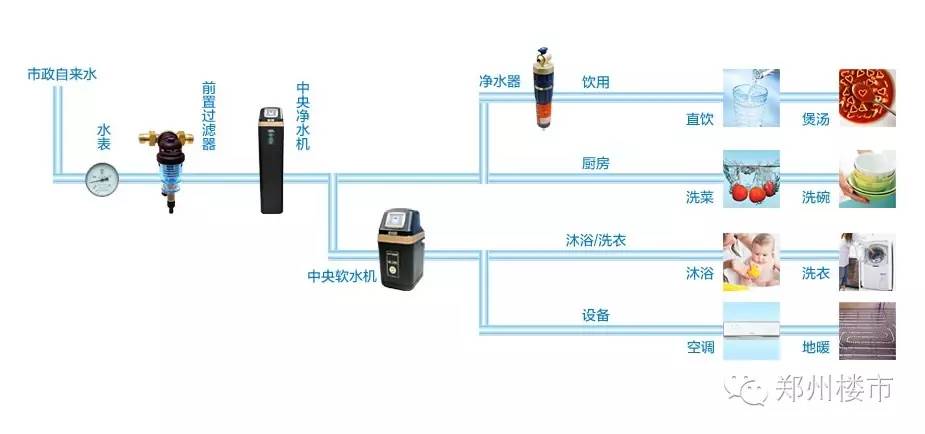 凈水系統(tǒng)究竟是個啥？要不要安裝？怎么安裝？