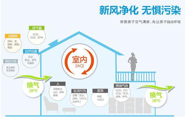 新風(fēng)系統(tǒng)會影響室內(nèi)濕度嗎？如何保持適宜的室內(nèi)濕度？