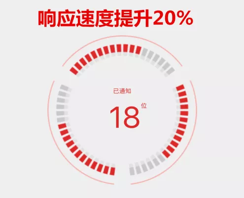 暖通圈APP2.0全新改版，功能升級，初心不改。